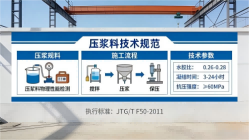 岭口镇本地工厂讲解：说一遍公路压浆料和铁路压浆料的区别