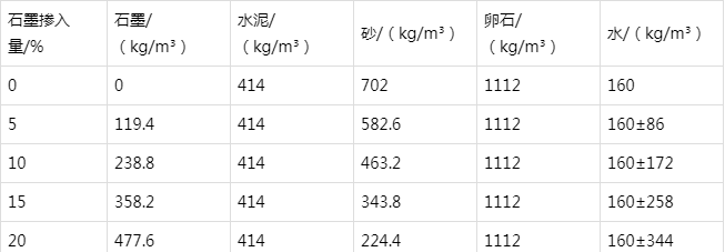 岭口镇防静电水泥砂浆怎么做(附配比及施工方法)
